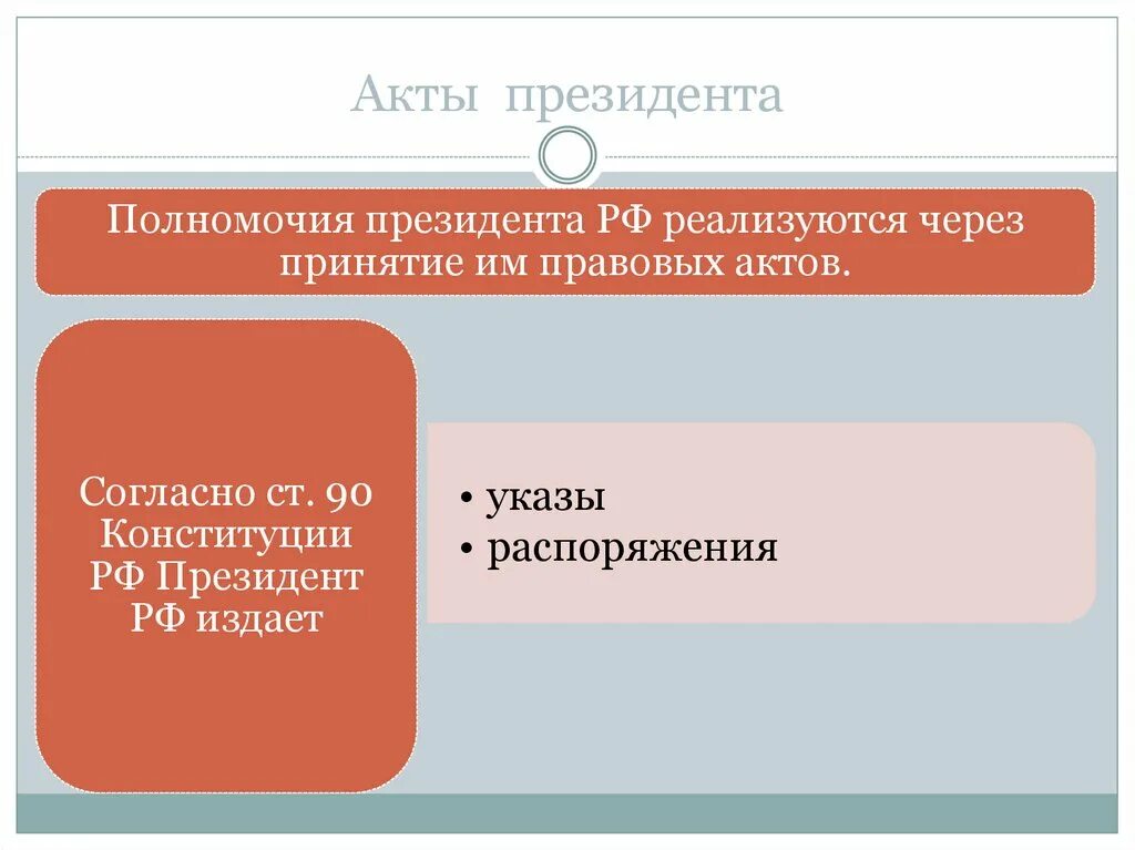 Акты президента. Полномочия и акты президента РФ. Компетенция и акты президента РФ. Виды актов президента.