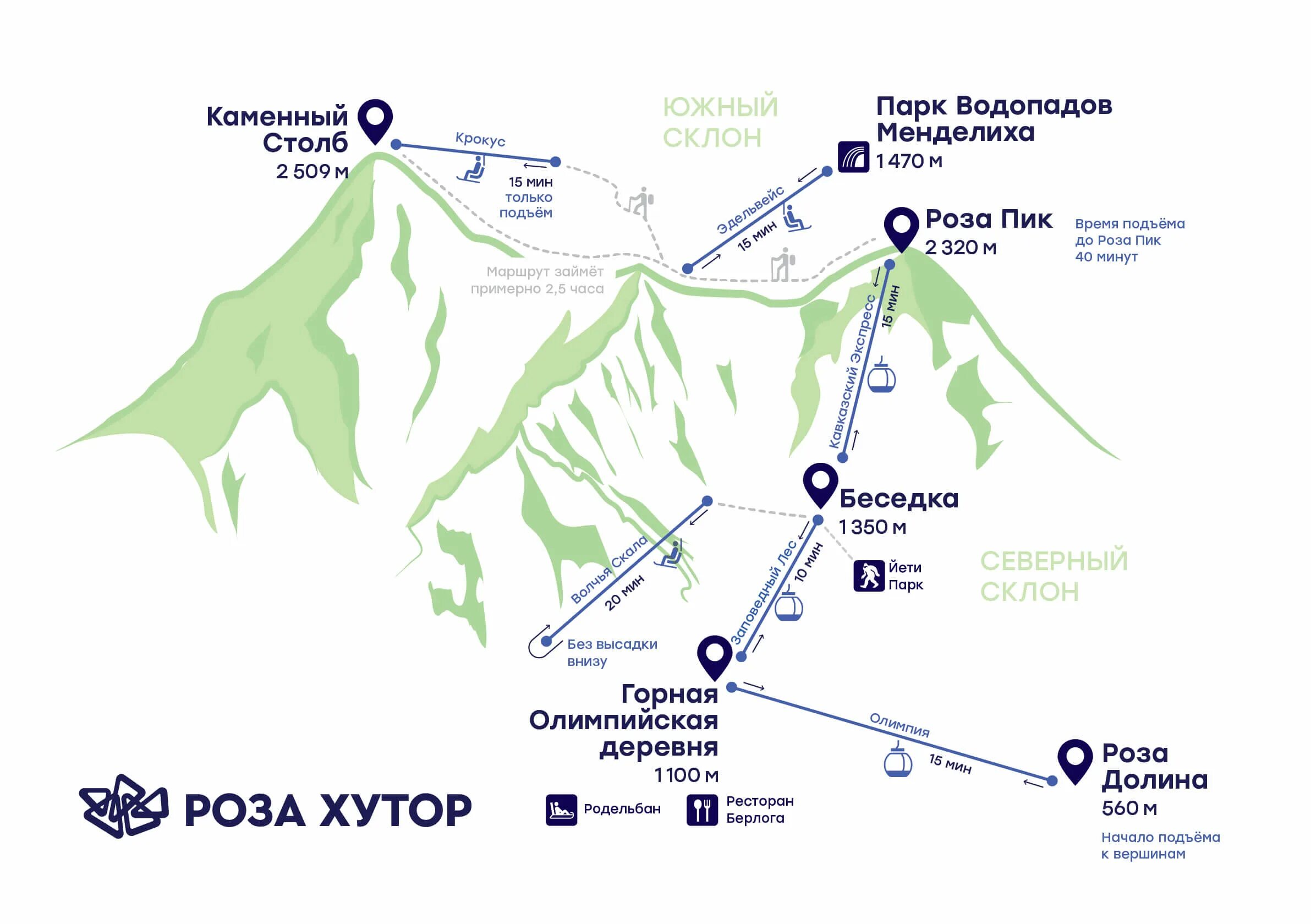 Как добраться до канатной дороги