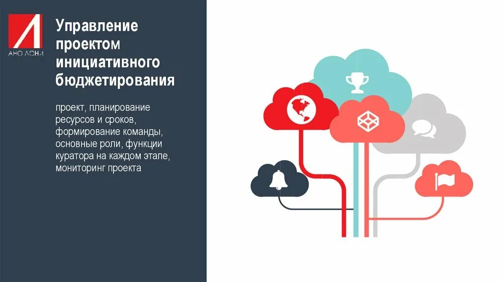 Инициативное бюджетирование презентация проекта Акция по привлечению граждан к инициативному бюджетированию