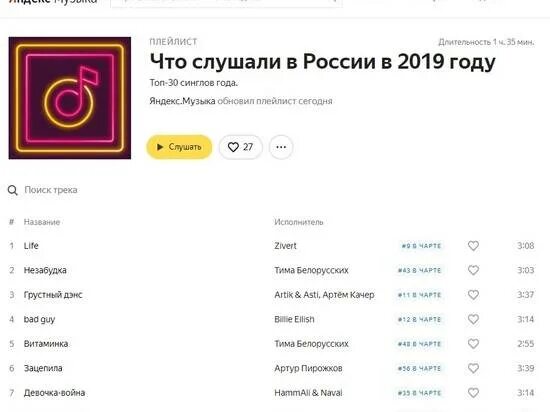 Слушать песню популярные песни 2019. Блондинка тверская. The best songs of 2019. Топ песен 2019. Hits 2019.
