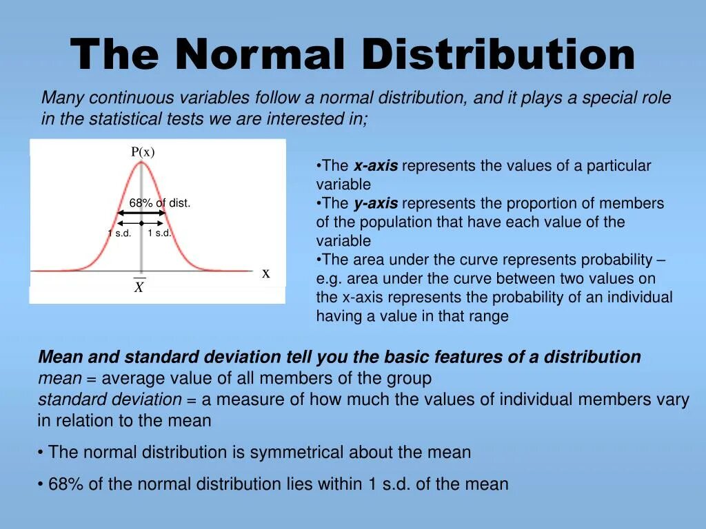 Mean return. Normal distribution +-Standard deviation. Mean and Standard deviation. Standard deviation is. What is Standard deviation.