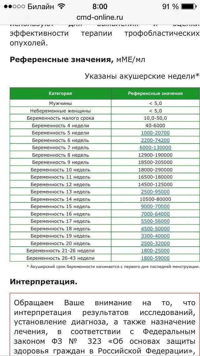 Анализ крови на ХГЧ показатели при беременности. Таблица анализа ХГЧ при беременности. Норма результатов анализа ХГЧ при беременности. Анализ ХГЧ норма у беременных. Норма тест рф