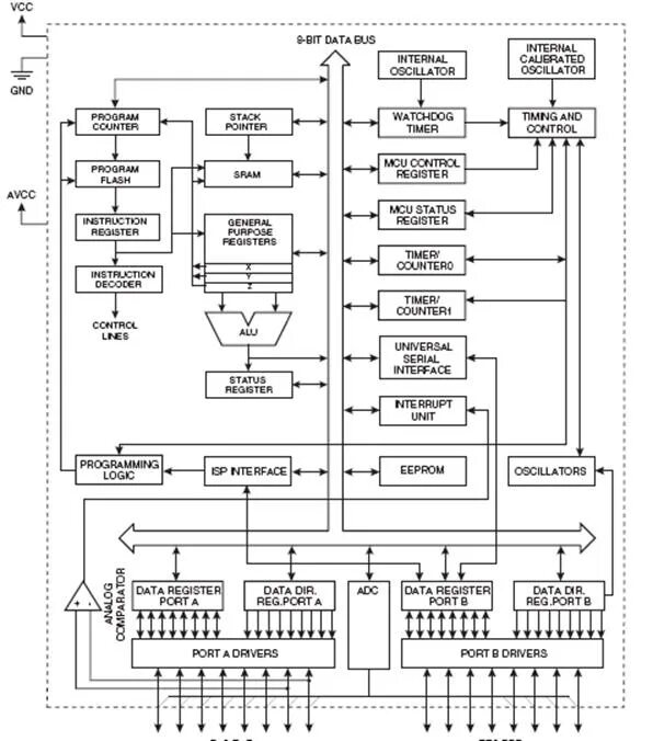 Структурная схема микроконтроллера pic. Структурная схема микроконтроллера км1816ве48. Структурная схема микроконтроллера пик. Схема микроконтроллера пьезокерамики.