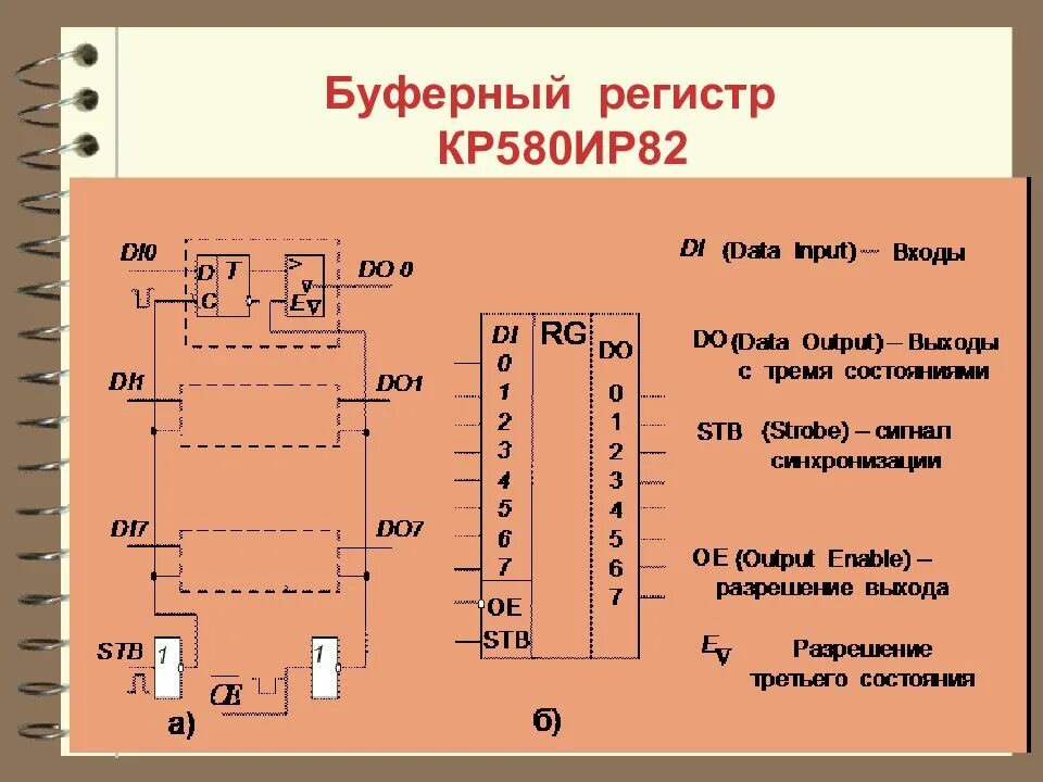 Е регистр. Буферный регистр i8282. регистр ир82. микросхема кр580ир82. регистр микросхема.