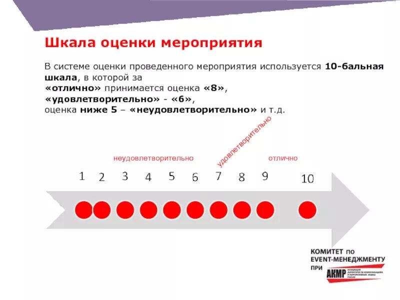 Субъективные числа