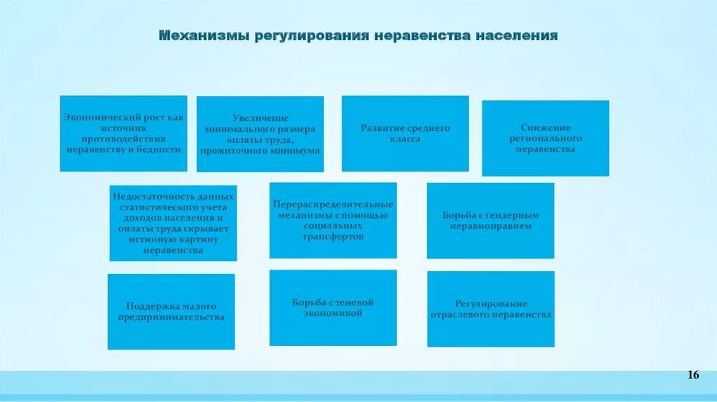 Механизм регулирования неравенства доходов государством включает. Механизм регулирования неравенства доходов. Меры принимаемые государством для регулирования неравенства доходов. Государственный механизм регулирования неравенства доходов:. Инструменты государственного регулирования доходов населения.