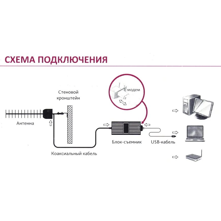 Технология 4g. Схема антенного усилителя для 4g модема. Схема подключения усилителя 4g сигнала. Схема USB модема 4g. Усилитель сигнала GSM для 3g модема.