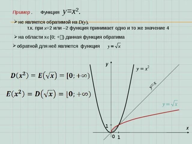 Функции y x 2 обратная