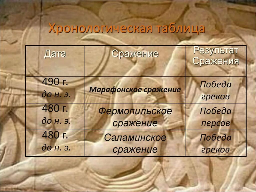 Выберите дату марафонской битвы. Схема марафонского сражения. Марафонская битва в афина. Марафонская битва карта. Греко-персидские войны марафонская битва карта.