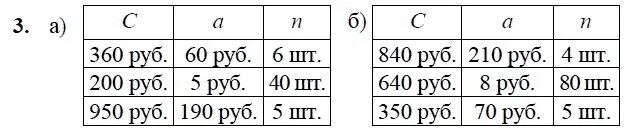 Цена количество стоимость петерсон 3 класс. Задачи на стоимость формулы. Формула стоимости 3 класс Петерсон математика. Задачи на формулы стоимости 3 класс Петерсон. Формула стоимости Петерсон.