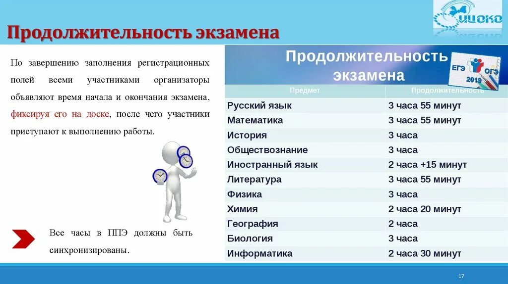 Продолжительность экзаменов. ЕГЭ английский Продолжительность экзамена. Продолжительность экзамена история. Информатика 9 класс Продолжительность экзамена. 13 c это минут