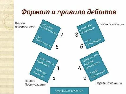 Формат правила