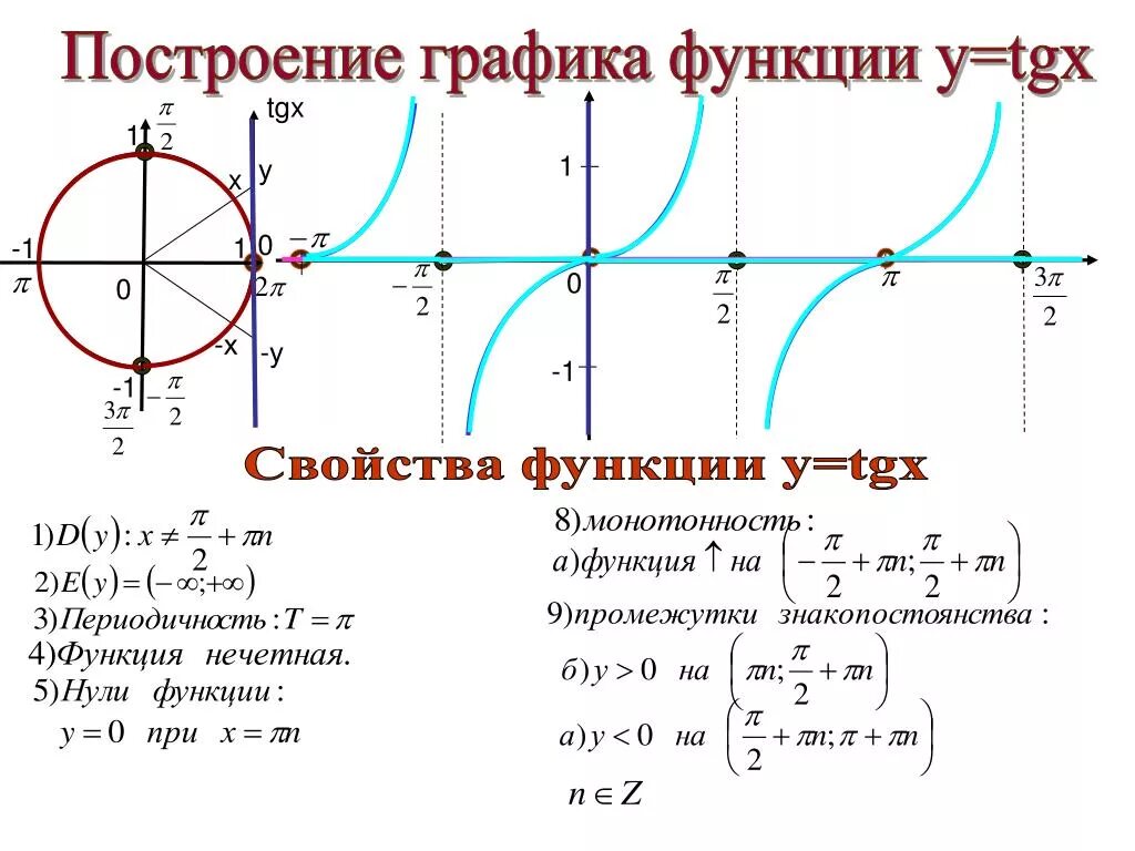 Функция y tg x-1. Функция tg x 1. Функция tgx ее свойства. График функции y=tgx/2. Функция tg x 1.