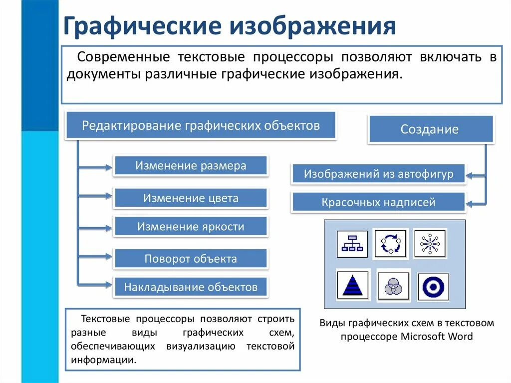 Как графический объект в документе. Основные графические объекты в текстовых документах. графические объекты в текстовом документе. визуализация текстовой информации. визуализация информации в текстовых документах.