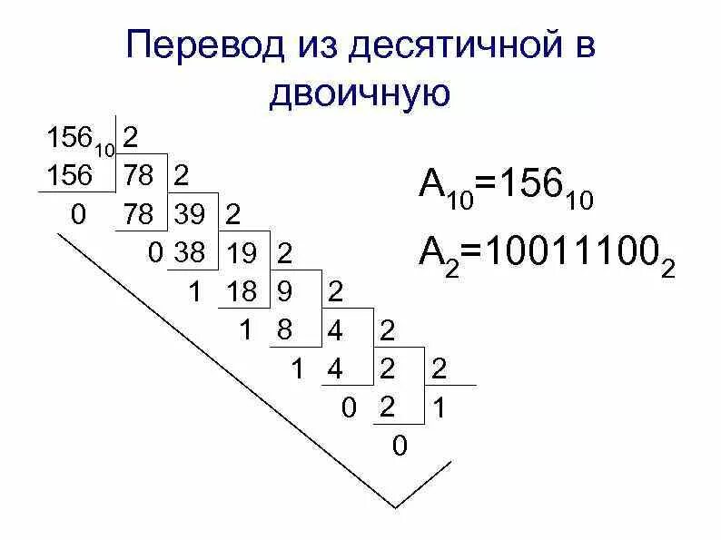 Переведи данное десятичное число в двоичную. Примеры перевода из десятичной системы счисления в двоичную. Примеры из двоичной в десятичную систему счисления. Пример перевода из десятичной системы в двоичную. Как перевести из десятичной в двоичную систему счисления пример.