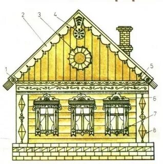 Фронтон русской избы