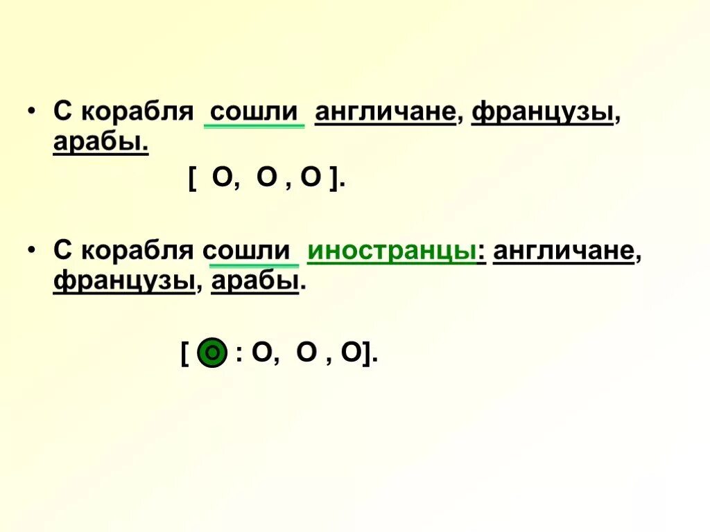 Конспект обобщающее слово при однородных 5 класс. Обобщающие слова презентация. предложения с обобщающим словом. обобщающие слова при однородных членах. предложения с обобщающим словом при однородных чл предложения.