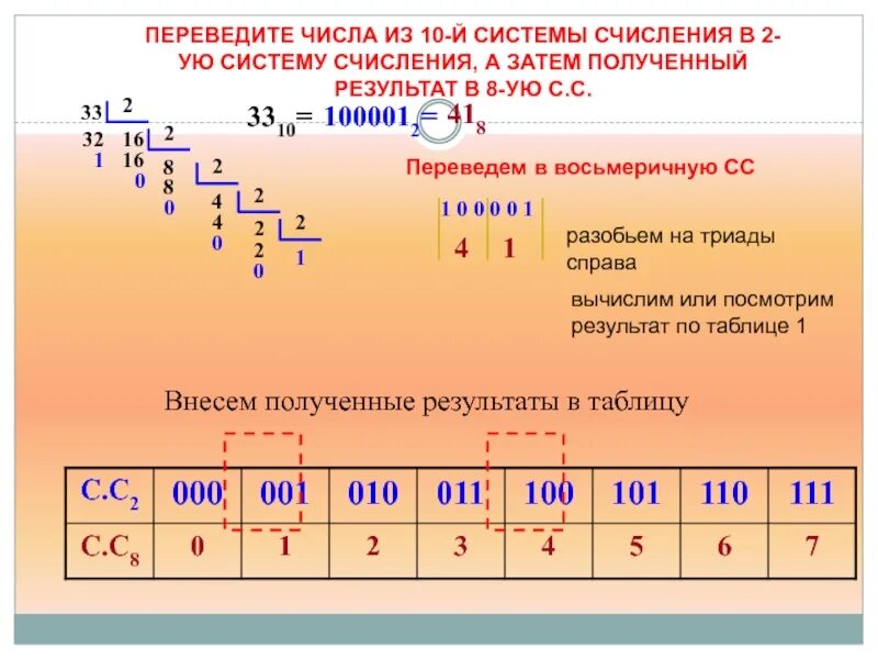 Записать первые 20 чисел. Как переводить из 10 в 2 систему счисления. Как переводить из 16 в 10 систему счисления. Как перевести из 16 в 2 систему счисления. Как переводить числа из 16 системы счисления в 10.