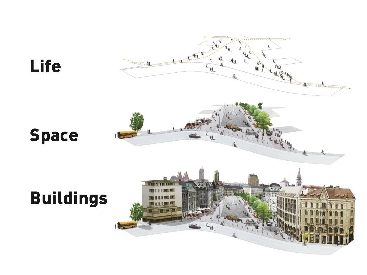 3 life space. Городской дизайн схема. Urban Design diagram. Public Space Architecture.