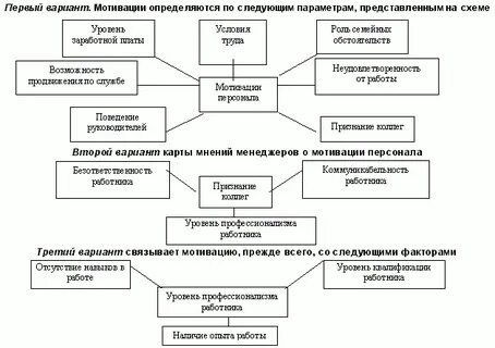Карта мнений