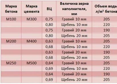 Вес отсева в 1м3