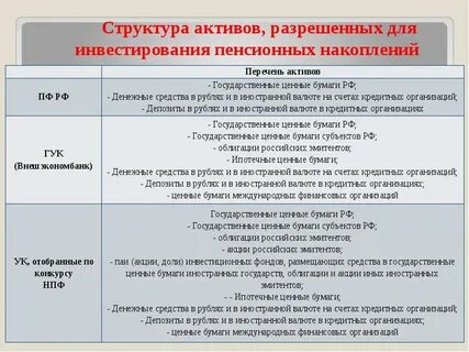 Государственные ценности