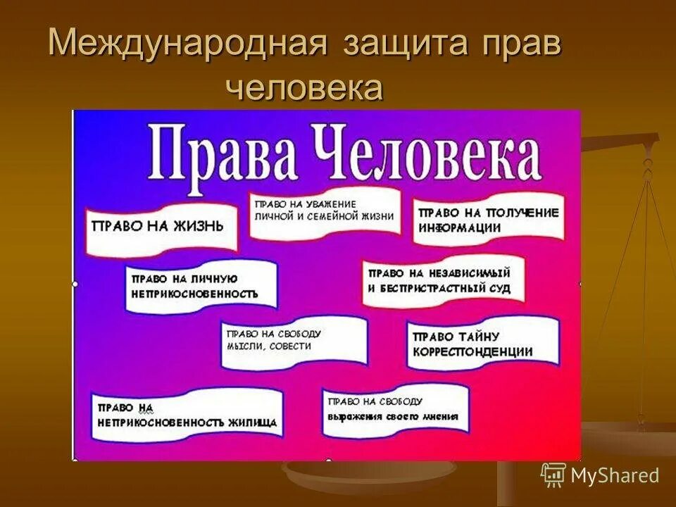 Пра ва. Виды отношений регулируемые гражданским законодательством схема. 5 мая день инвалидов. Субьекты сеждцнародногт арава. Пра ва.