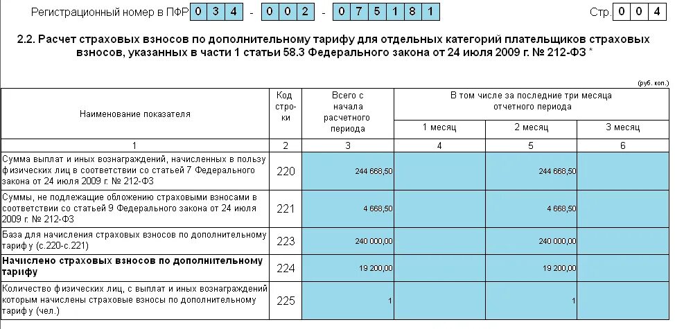 Тарифы страховых взносов ПФР. База для расчета страховых взносов. Справка по страховым взносам. Начисление дополнительных тарифов страховых взносов. Сколько перечислено в пенсионный фонд