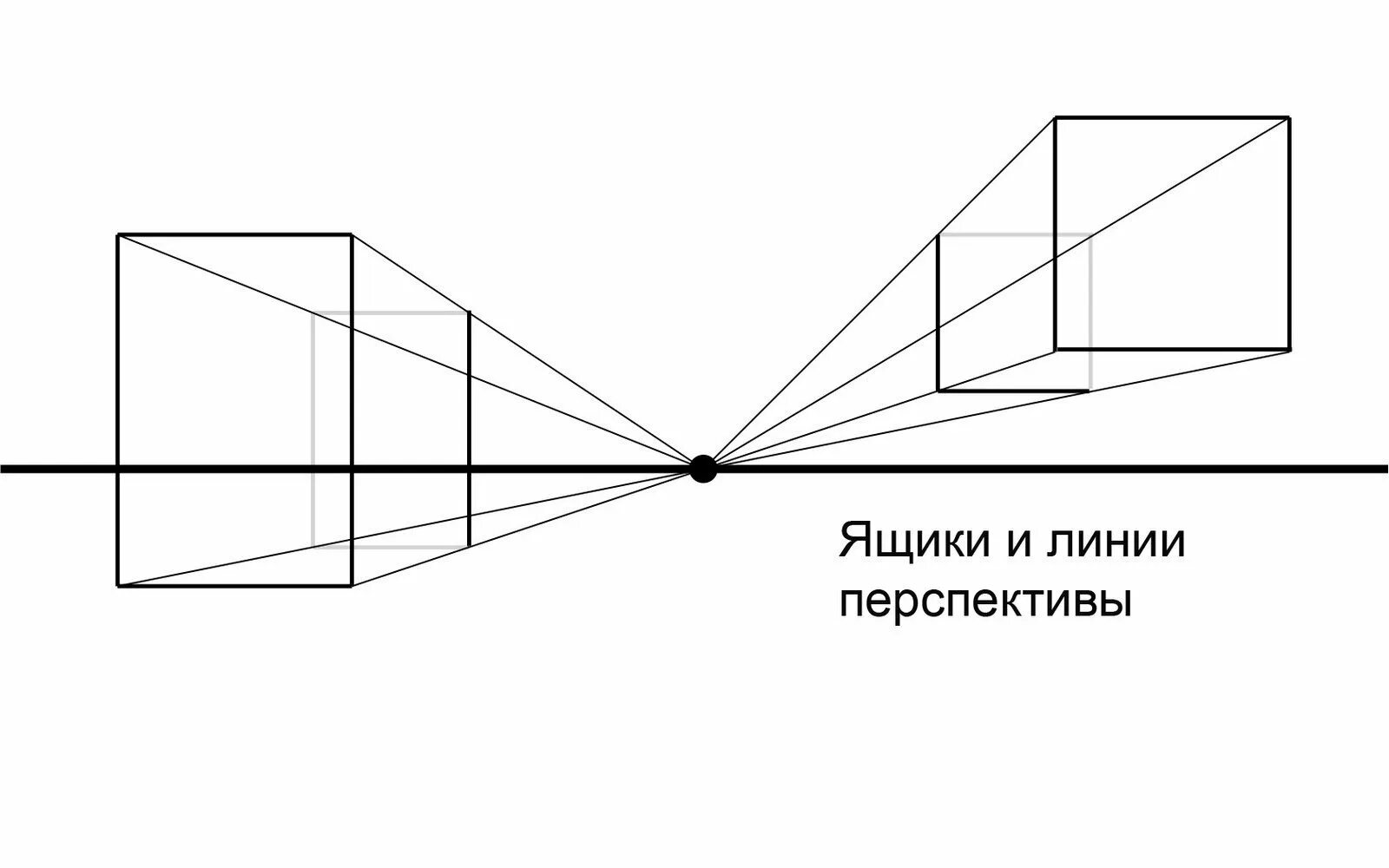 Отображение перспективы