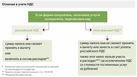 Упрощенная форма ндс