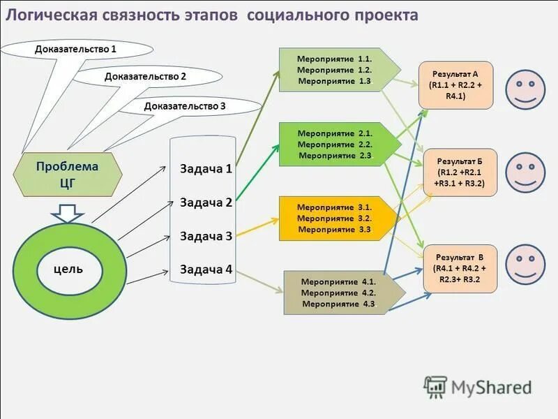 1 1. профессиональная мобильность институты. мероприятие 3. реализация и реструктуризация. 1 1.