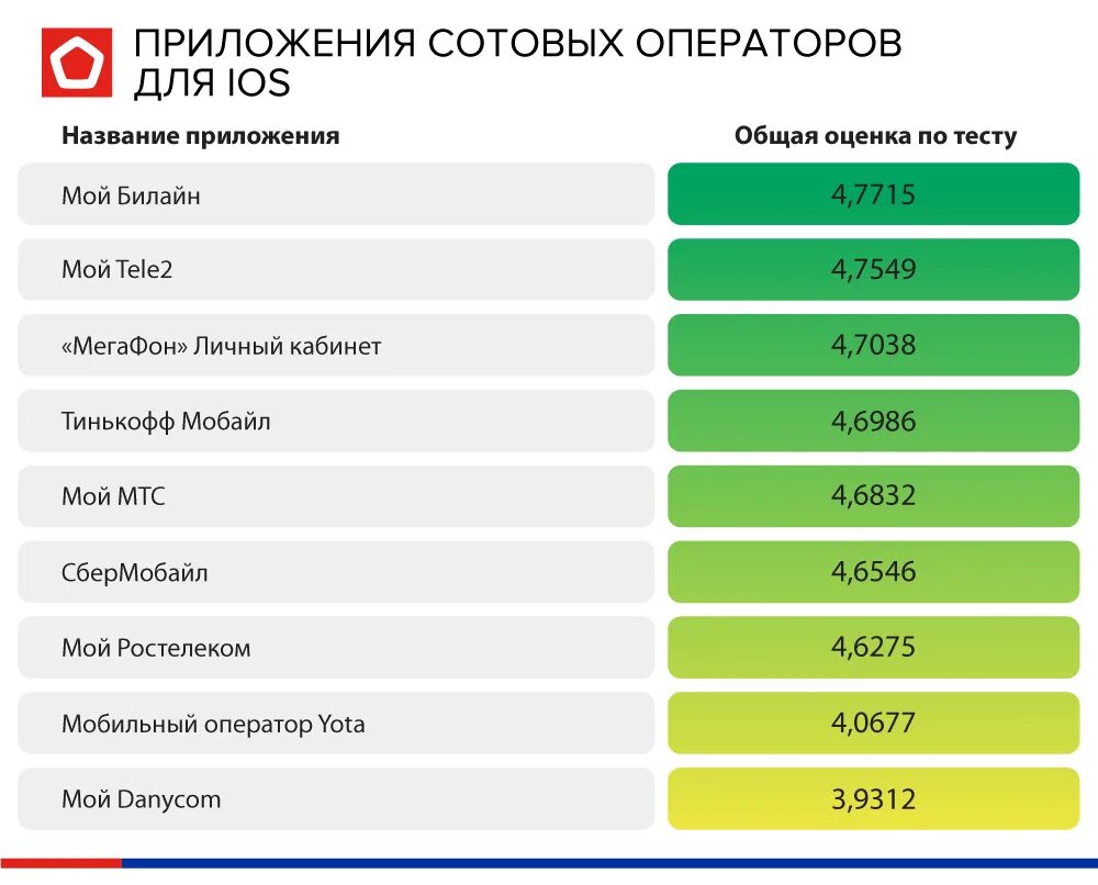 Операторы сотовой связи. Мобильные операторы список. Самый популярный оператор. Популярные Сотовые операторы.