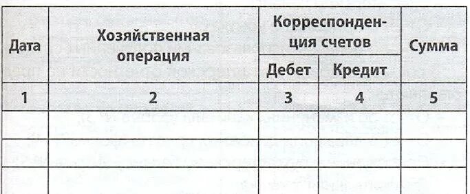 Составить журнал учета хозяйственных операций. Журнал хоз операций бух учет. пример заполнения журнала хозяйственных операций. журнал регистрации хозяйственных операций бланк. журнал регистрации хозяйственных операций по учету кассы.