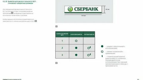 Сбербанк кинель