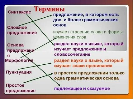 Русский язык понятия и определения