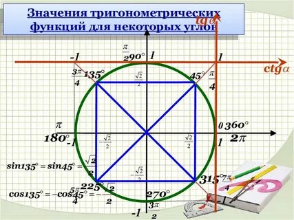 Схема тангенса