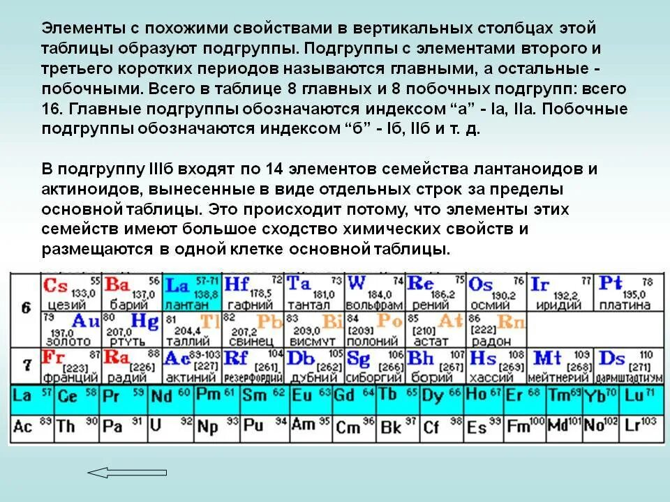 Таблица Менделеева подгруппы элементов. Таблица Менделеева Главная Подгруппа побочная Подгруппа. Менделеева таблица Менделеева 4 периода. Элементы д подгруппы по химии таблица Менделеева.