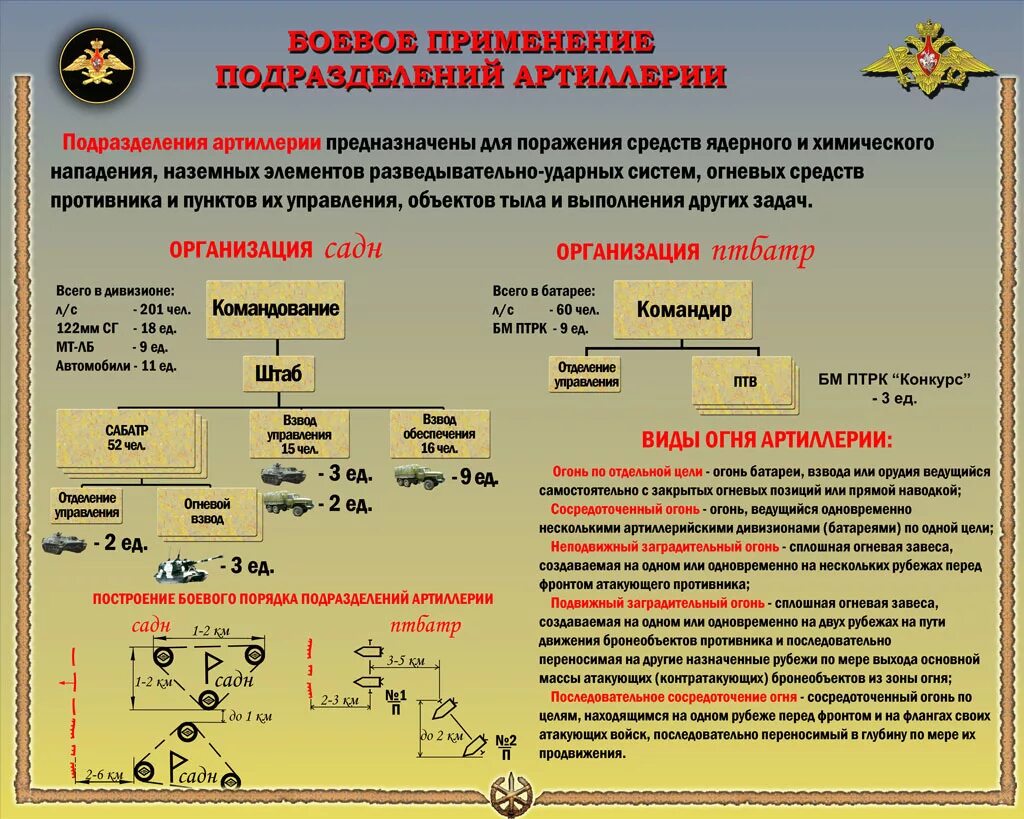 Большое количество личного состава вследствие перенапряжений