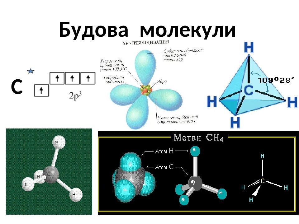 Молекула метана тетраэдрическая. Тетраэдрическое строение метана. Тетраэдрическое строение молекулы метана. Тетраэдрическая форма молекулы углерода. Модель метана