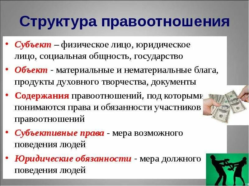 Правоотношения 7 класс кратко обществознание