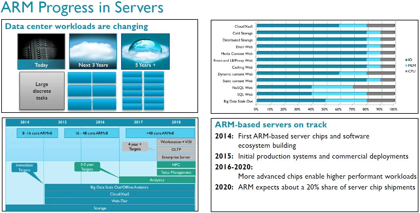 Mediatek s11. Armv8 архитектура. Архитектура микроконтроллеров arm. Arm based. Bit arm.