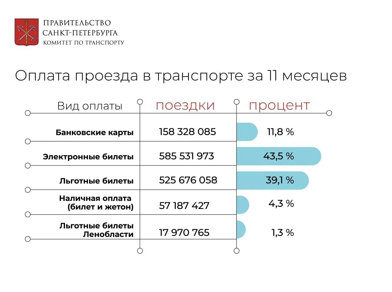 Сколько будет стоить проезд по подорожнику. Сколько будет стоить проезд по подорожнику
