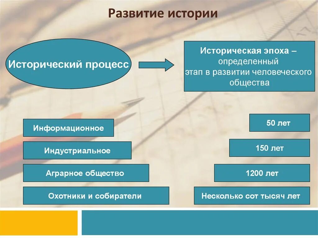 Примеры развитого общества. Развитие исторического процесса. Исторические этапы развития общества. Закономерности исторического развития общества. Общество это исторический этап в развитии человечества.