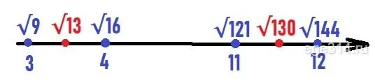 Сколько целых между 12 и 19. Сколько целых чисел расположено между числами 13 и 130. Сколько целых чисел в промежутке. Сколько целых чисел расположено между числами. Сколько целых чисел расположено между числами корень.