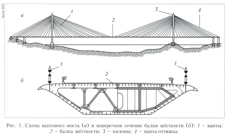 Пролетное строение вантового моста. Конструкция вантового моста. Поперечное сечение вантового моста. Стальной пилон вантового моста.