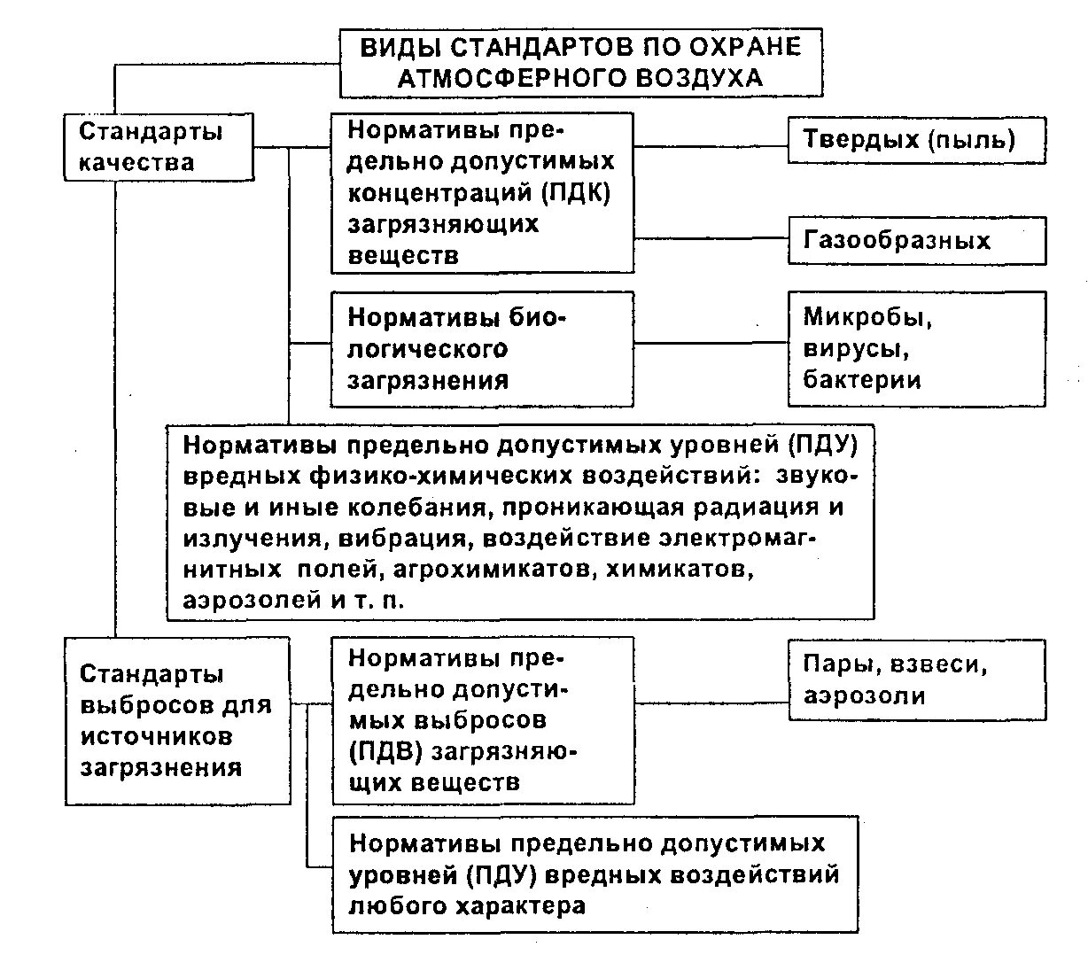 стандарт качества воздуха сша от 0 до 100. методы контроля качества воздуха. стандарты качества атмосферного воздуха. нормы качества атмосферного воздуха. стандарты качества воздуха.