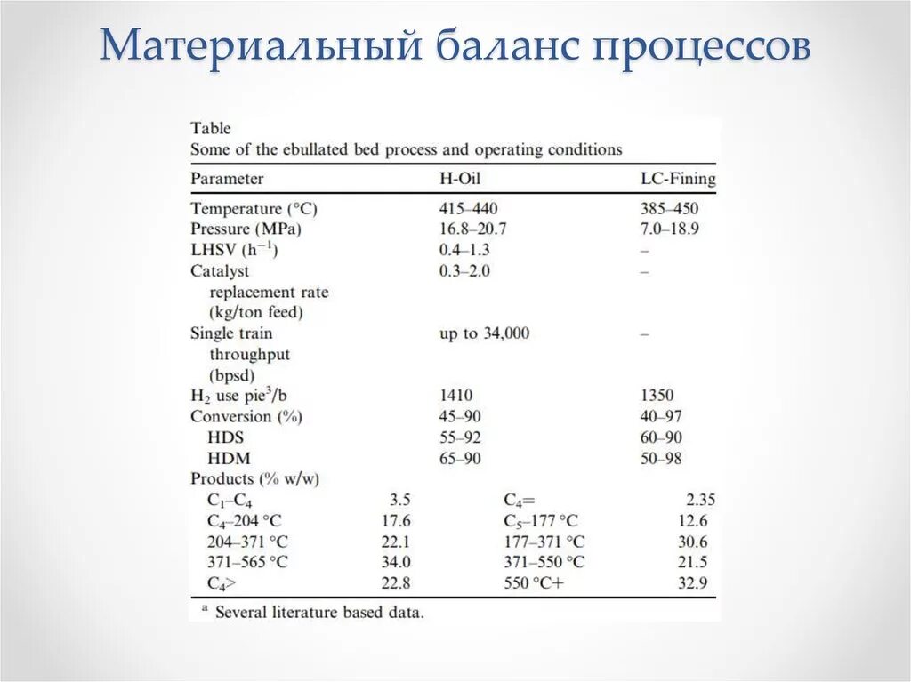 Материальный расчет производства. Материальный баланс установки таблица. Расчет материального баланса таблица. Материальный баланс формула. Схема материального баланса.