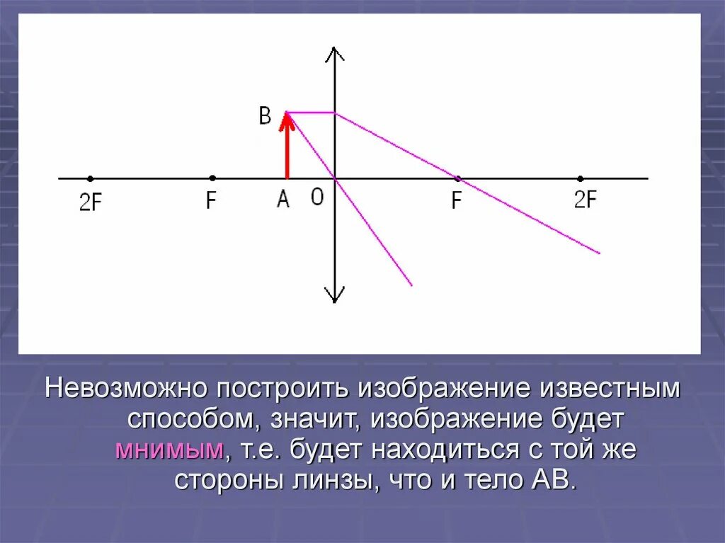 Оптика построение изображения. Геометрическая оптика построение изображений. геометрическая оптика построение изображений в линзах. изображение будет мнимым. построить изображение тел ab.