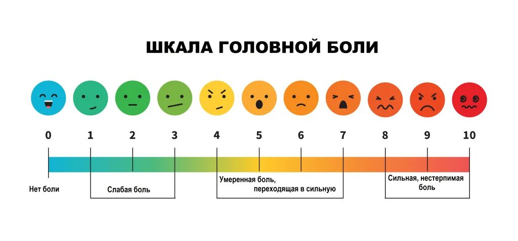 Шкала боли у детей. Красивая шкала боли. Шкала боли для общения с иностранцами. Universal Pain Chart. Pain Scale.