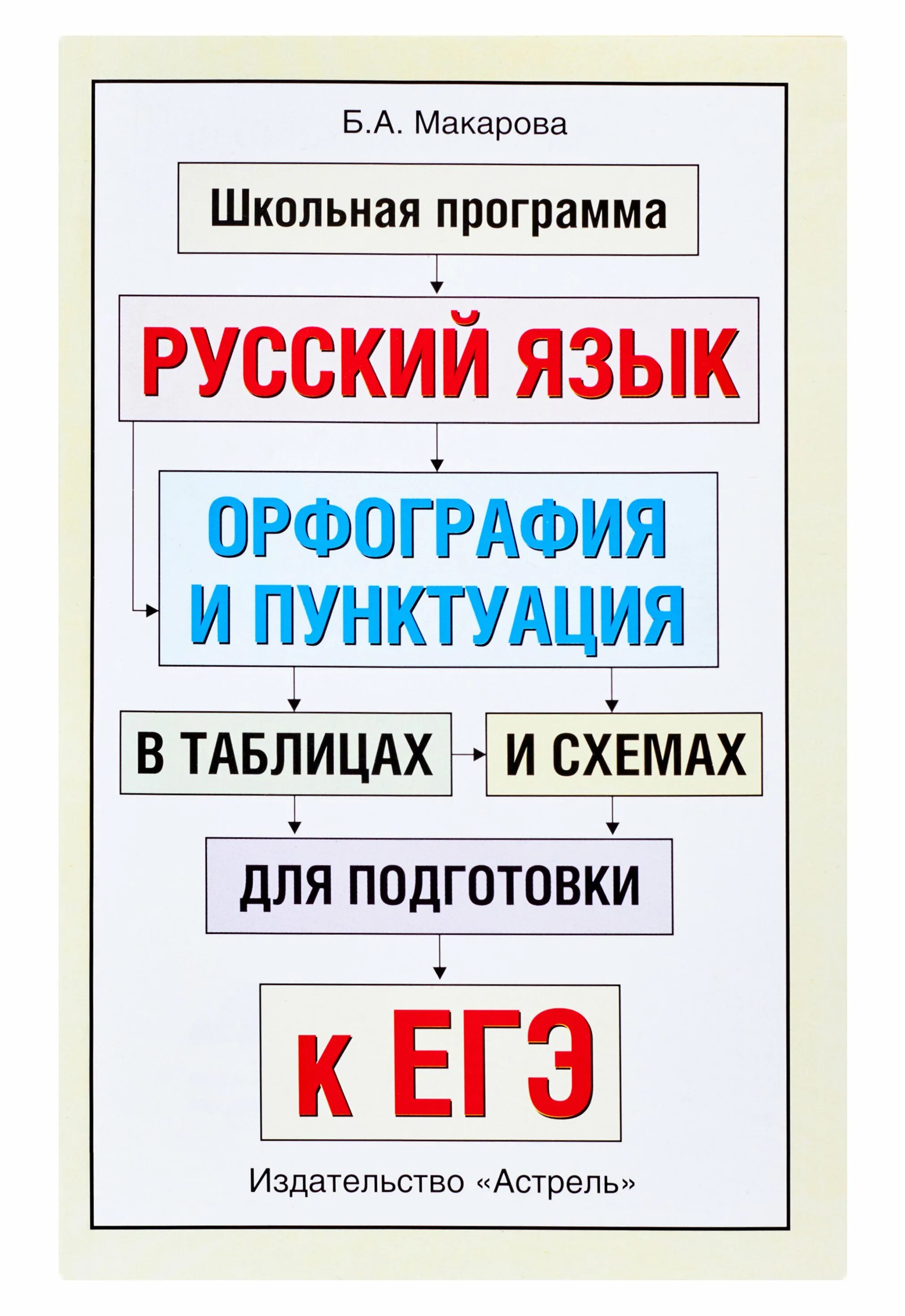 ФГОС. Русский язык. Орфография. Справочник. 7-11 кл - купить с доставкой по выго